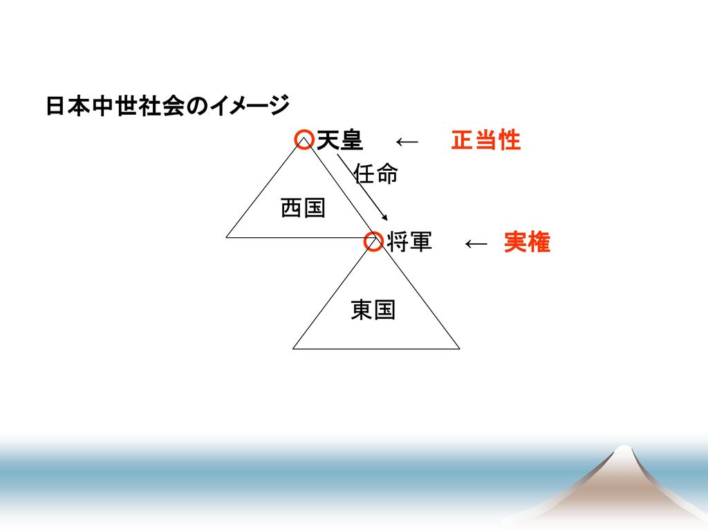 大隈重信と 「明治の立憲政治」 （１限目） 佐賀県教育センター所員 ...